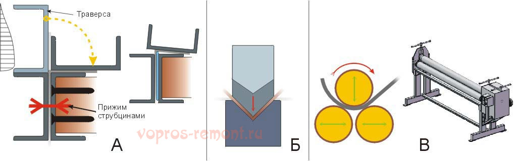 Схемы работы листогибочных станков различных типов