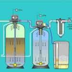 Схема многоступенчатой очистки воды от железа